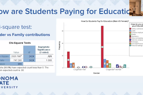 Graph related to how students pay for college