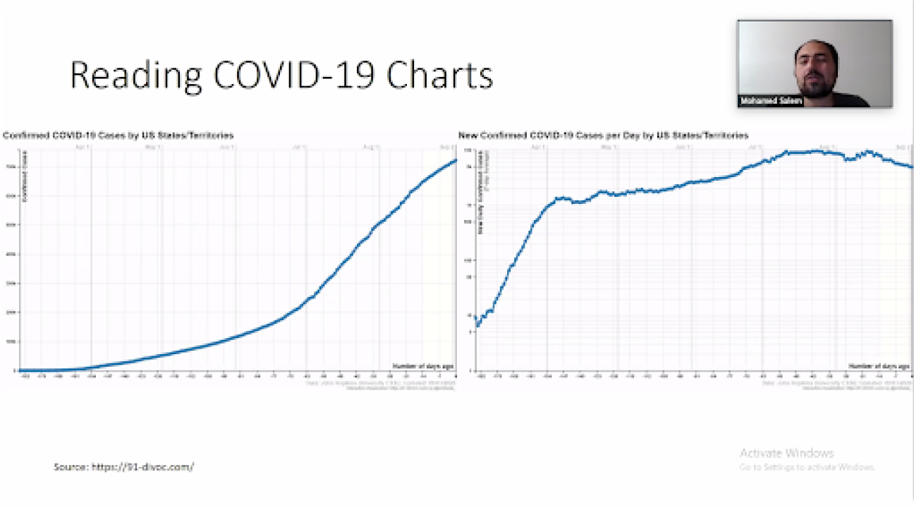 Slide from Covid seminar: Reading Covid 19 charts