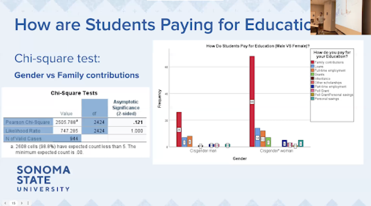 Graph related to how students pay for college