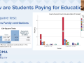 The Zoom slide shows a graph titled "How are student paying for college"