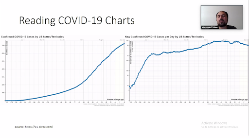Slide from Covid seminar: Reading Covid 19 charts