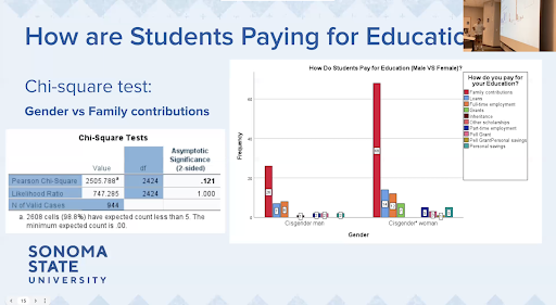 Graph related to how students pay for college