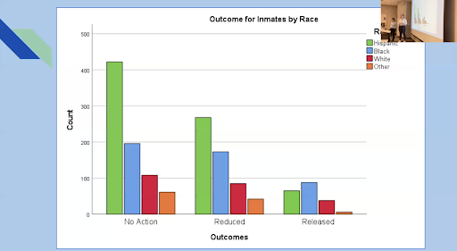 Graph for Outcomes for Inmates by Race