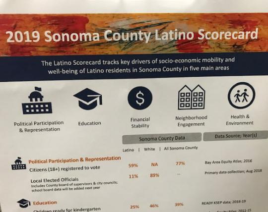 2019 Sonoma County Latino scorecard